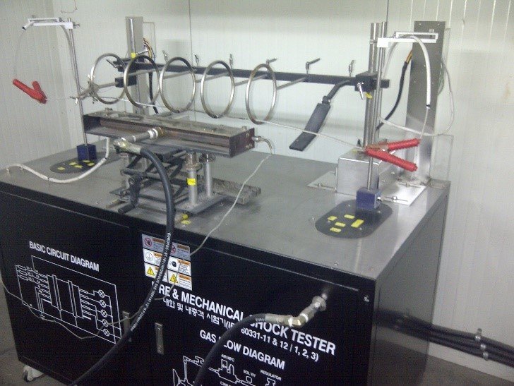 Testing Equipment List