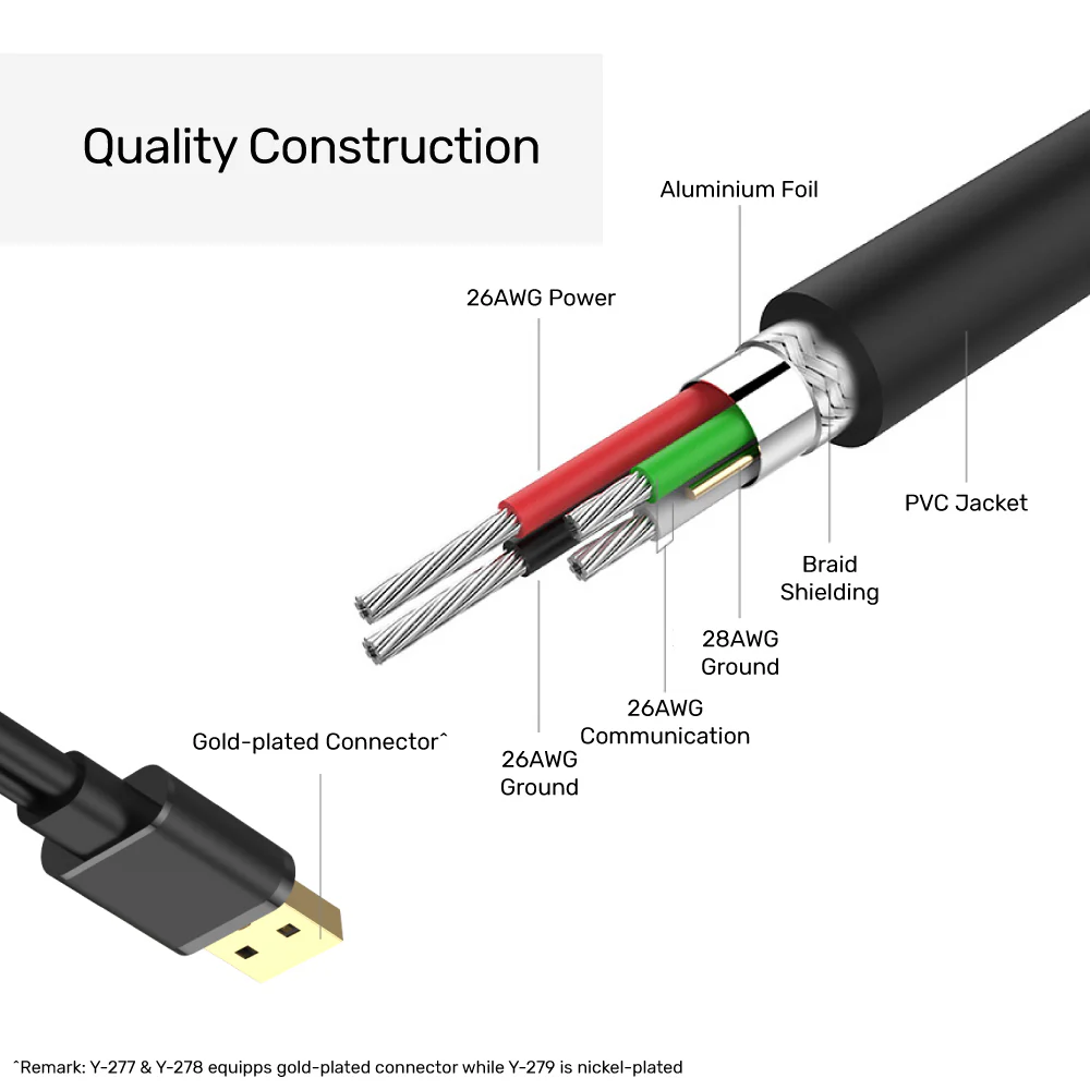 USB Mini Cable Industrial-Grade Construction